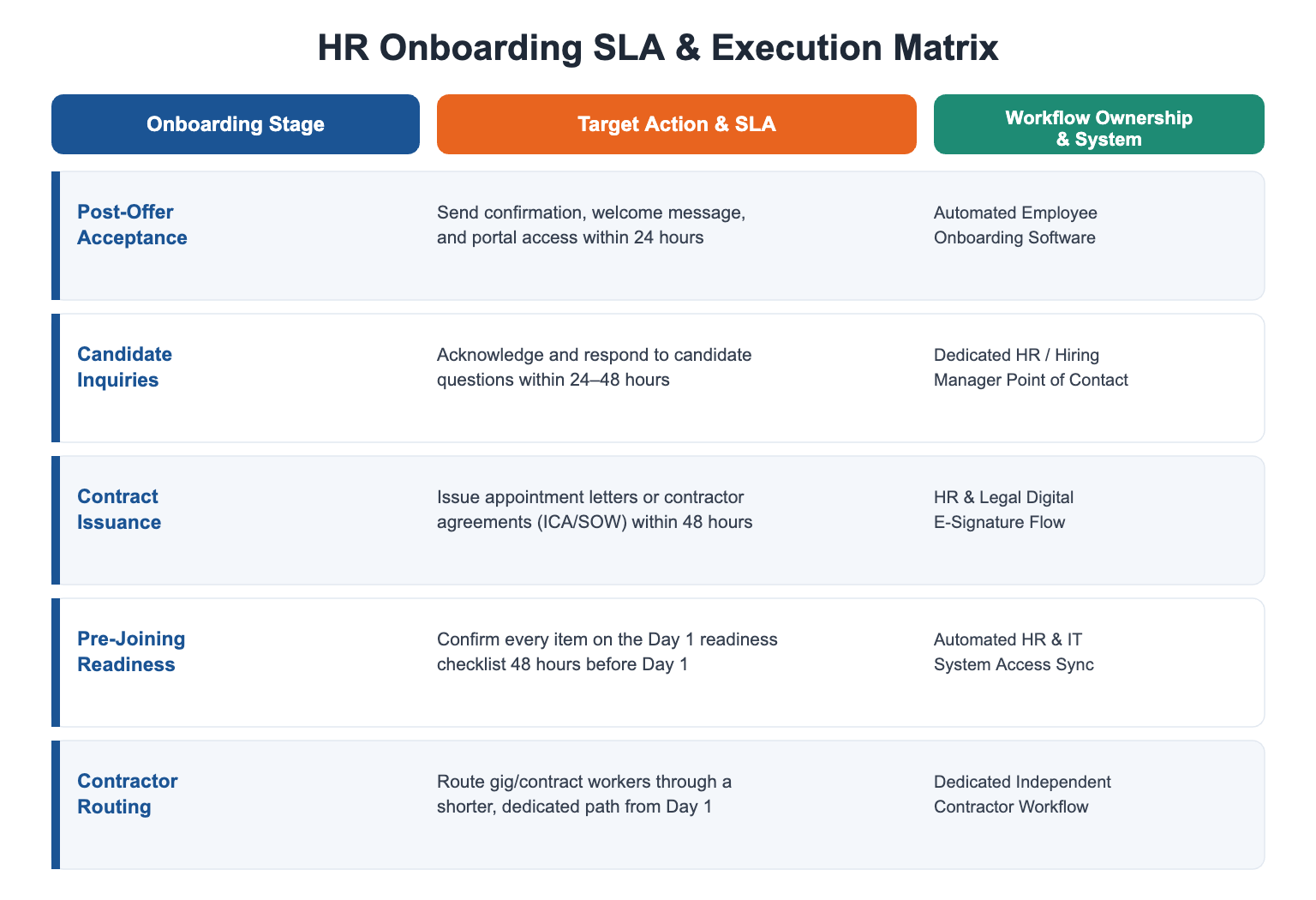 HR Onboarding SLA and Execution Matrix table